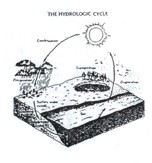 vortex water education 3