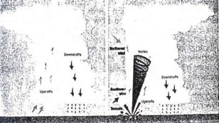 vortex water education 27